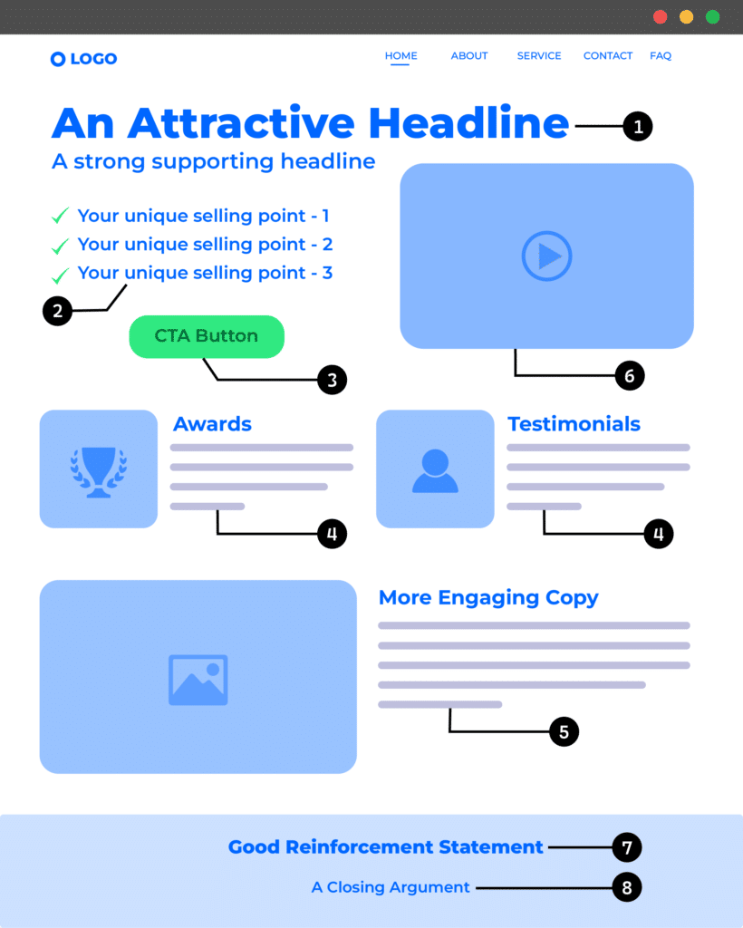 The Ultimate Landing Page Cheat Sheet