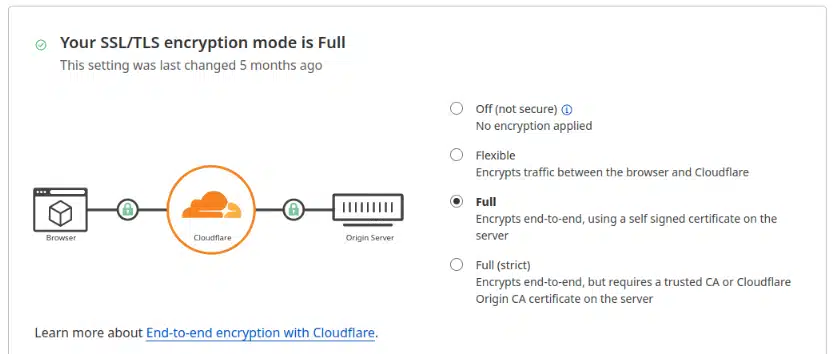 Cloudflare SSL set to Full Mode